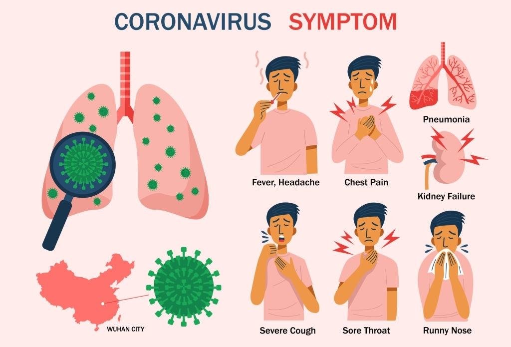 Travelistia - Corona Symptoms