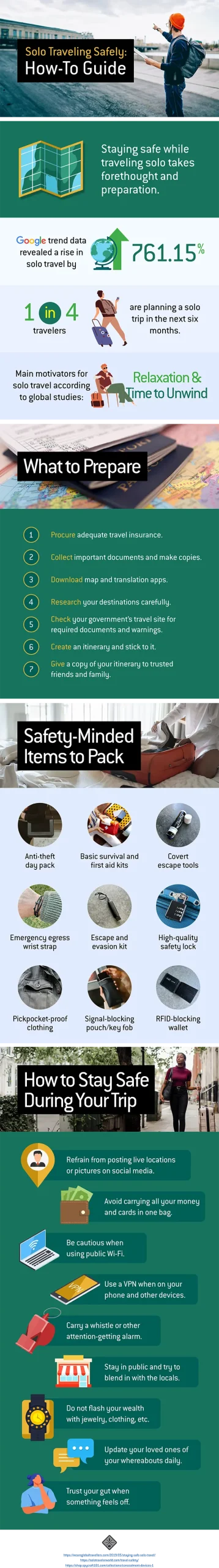 Solo traveling safely: a guide