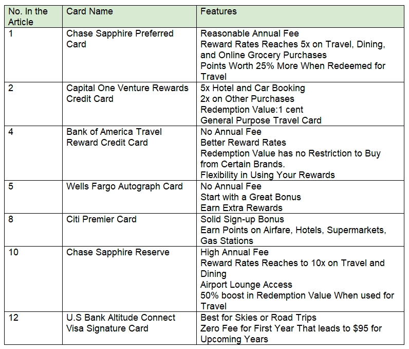 Decision-Making Chart of Best Credit Card